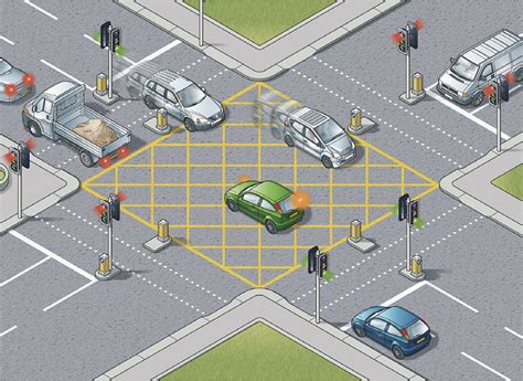 box junction highway code|highway code rule 170.